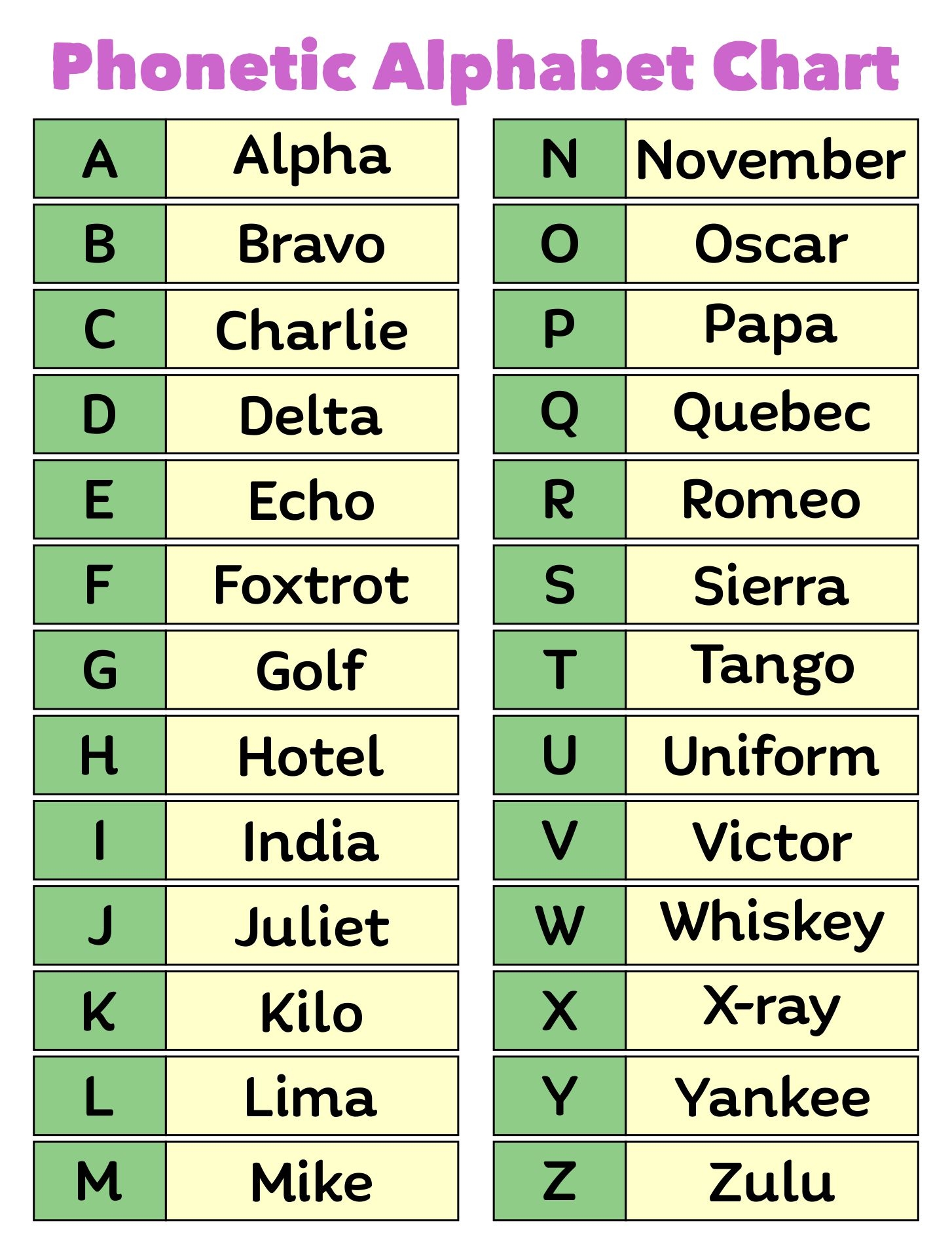 printable phonetic alphabet