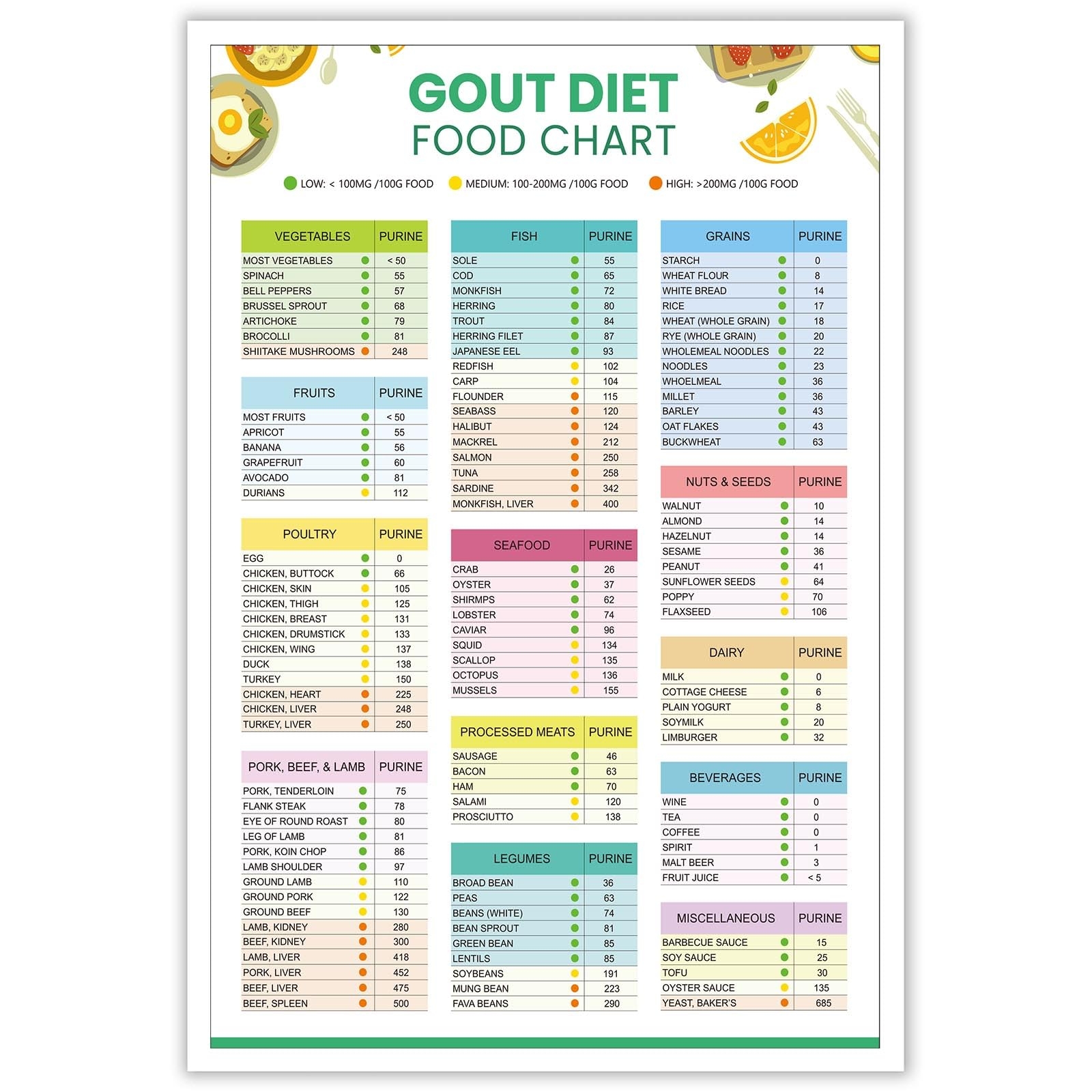 printable gout diet