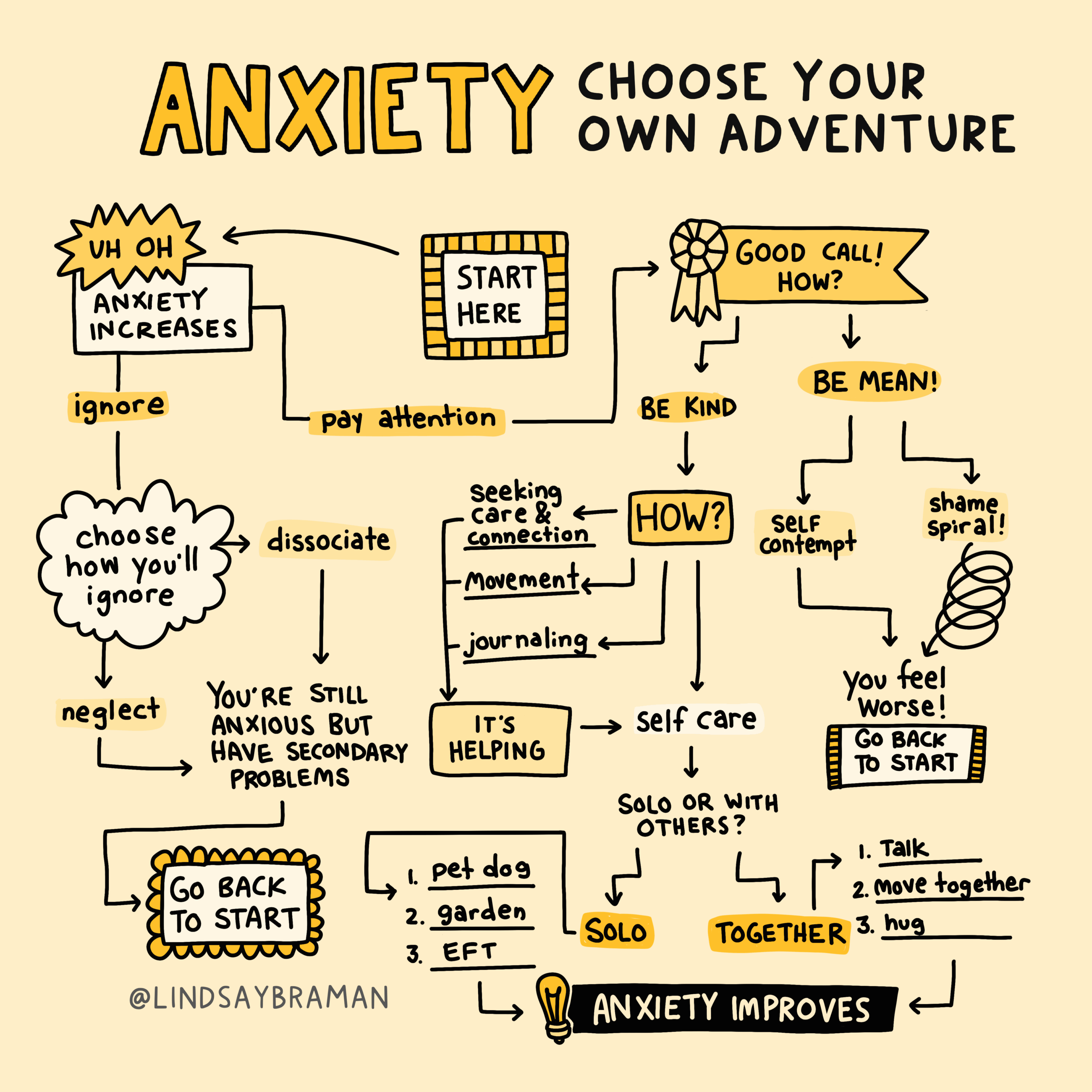 free printable anxiety worksheets pdf