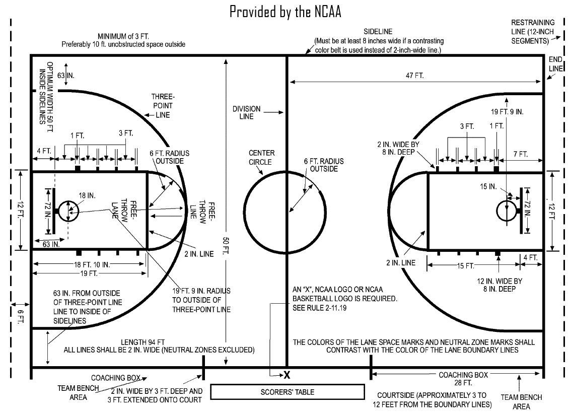 Basketball Court Diagram Layout dimensions