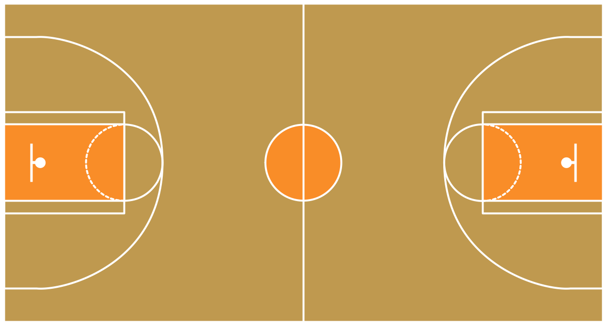 Basketball Court Dimensions Basketball Field In The Vector Basketball Illustrations Basketball Court Template Pdf