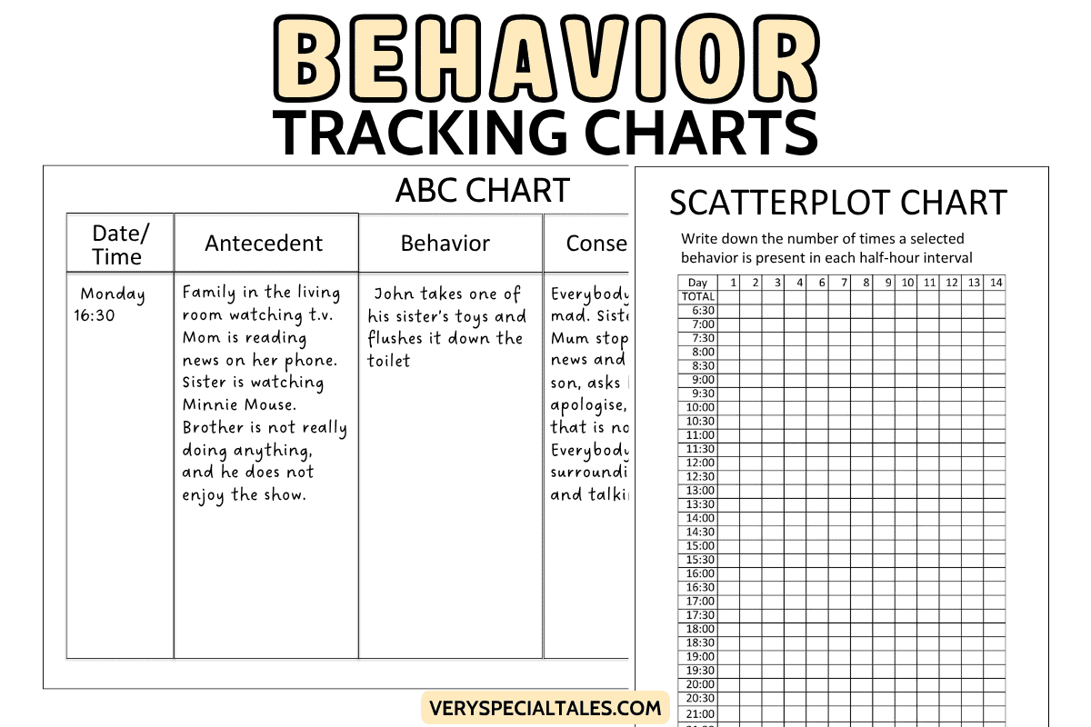 printable antecedent behavior consequence chart