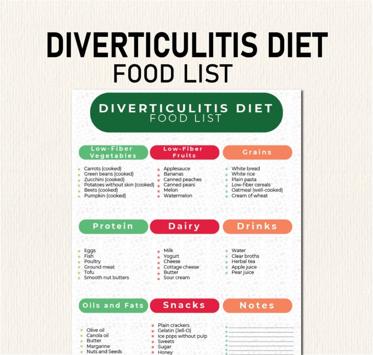 Diverticulitis Diet Plan Diverticulitis Diet PDF Diverticulitis Diet Food Chart Download And Print To Avoid Triggers Promote Gut Health Etsy New Zealand
