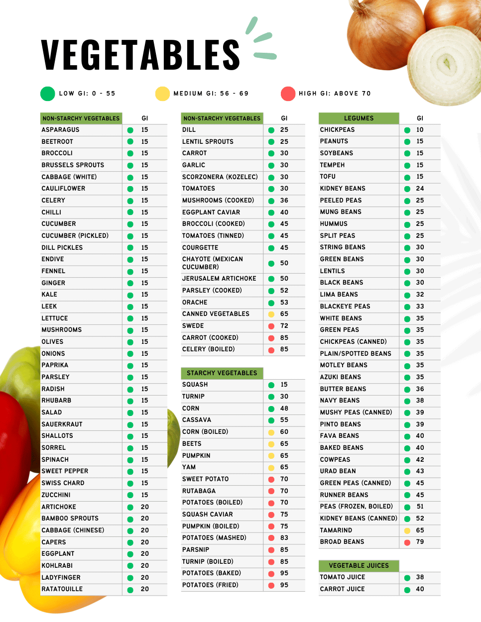 printable glycemic index chart