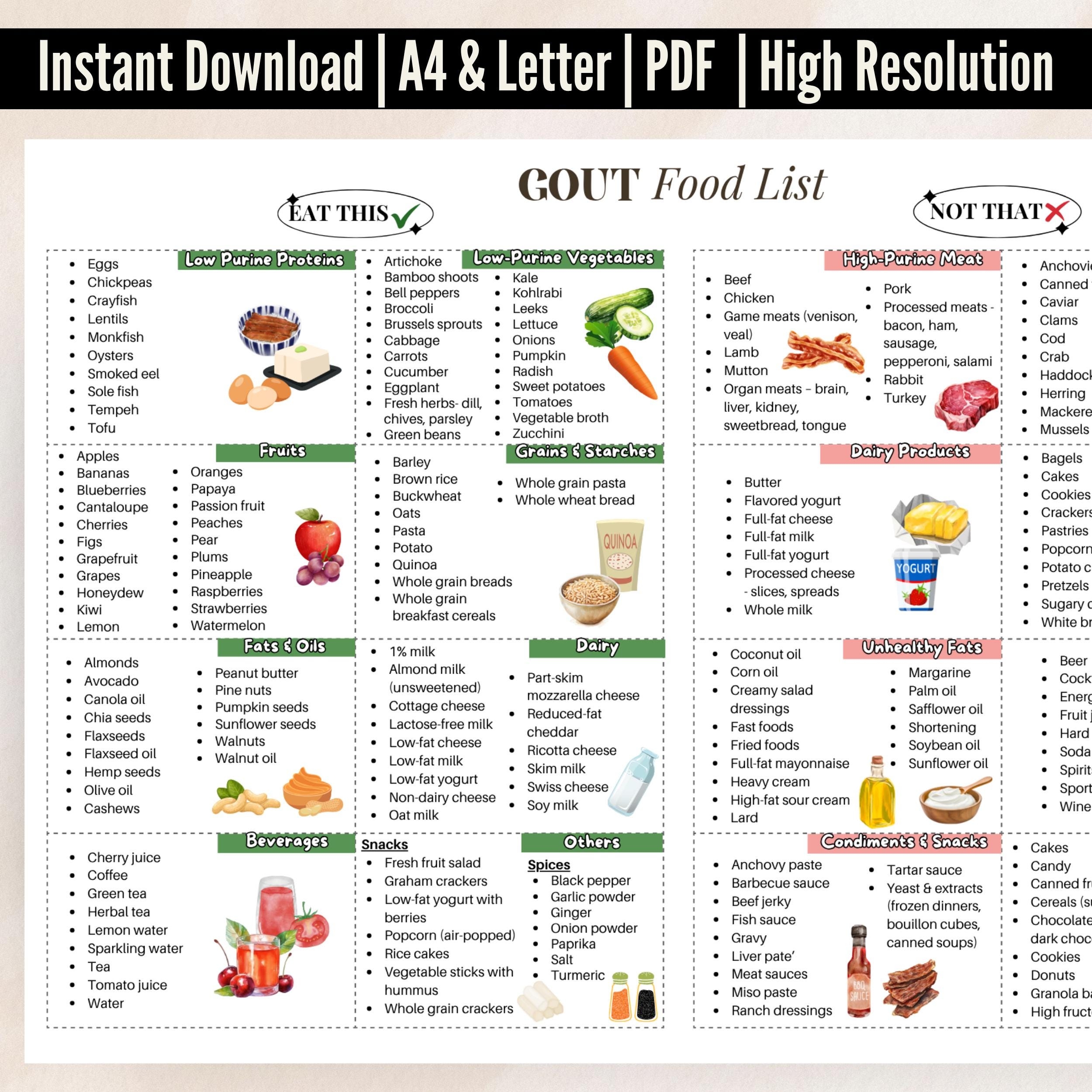 Gout Food List Printable Foods To Eat And Avoid For Gout Low Purine Diet Chart Gout Diet Guide PDF Anti inflammatory Food List Etsy