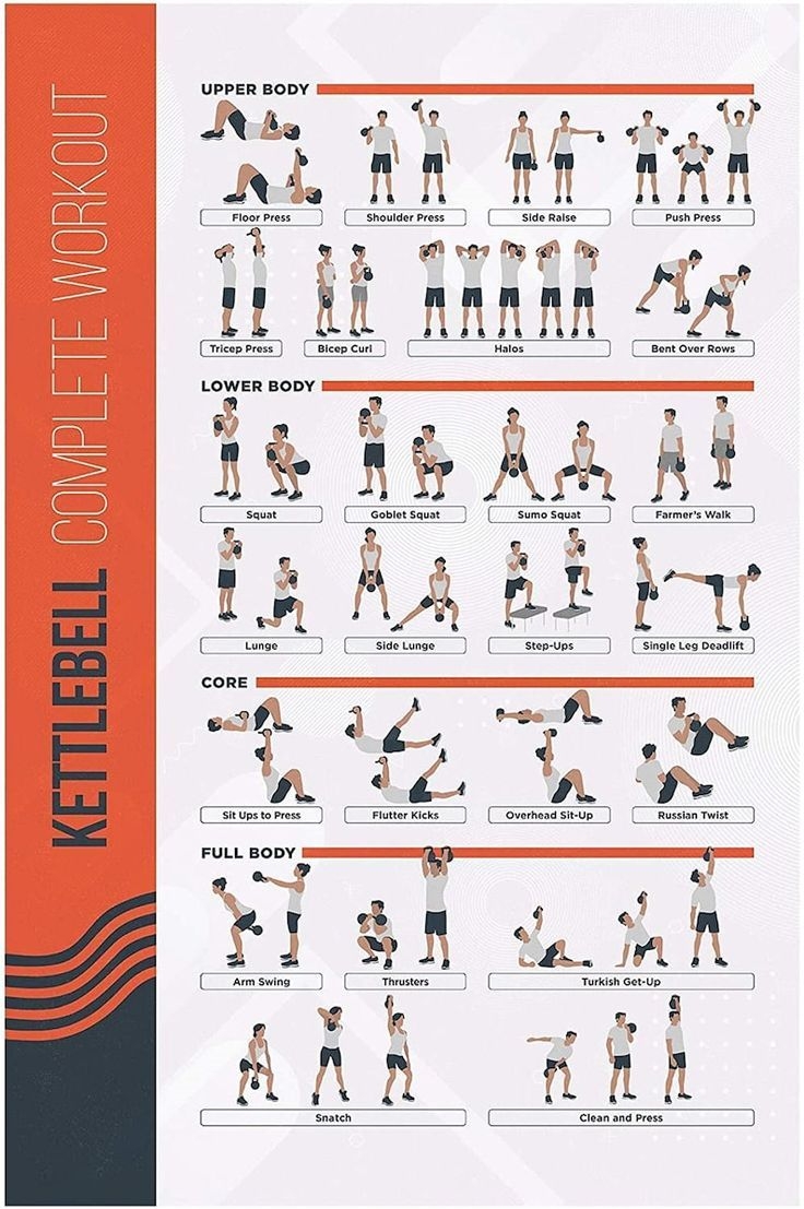 Kettlebell Workout Exercise Poster Fitmate Etsy Kettlebell Workout Full Body K Full Body Kettlebell Workout Kettlebell Workout Routines Kettlebell Workout