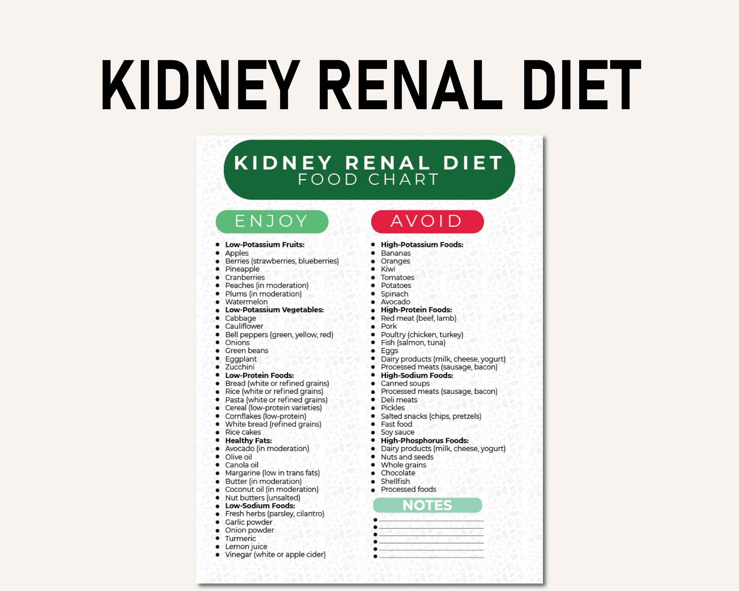 Kidney Renal Diet Food Chart Kidney Awareness Kidney Diet List Low Potassium Renal Diet Restrictions Food Guide List Printable Pdf Etsy