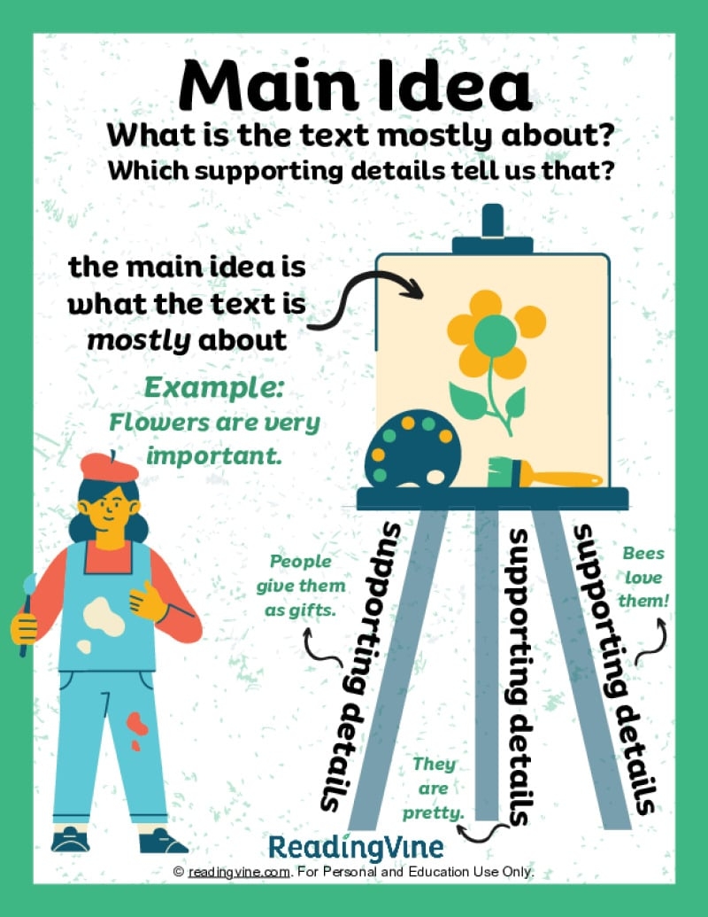 Main Idea Worksheets ReadingVine