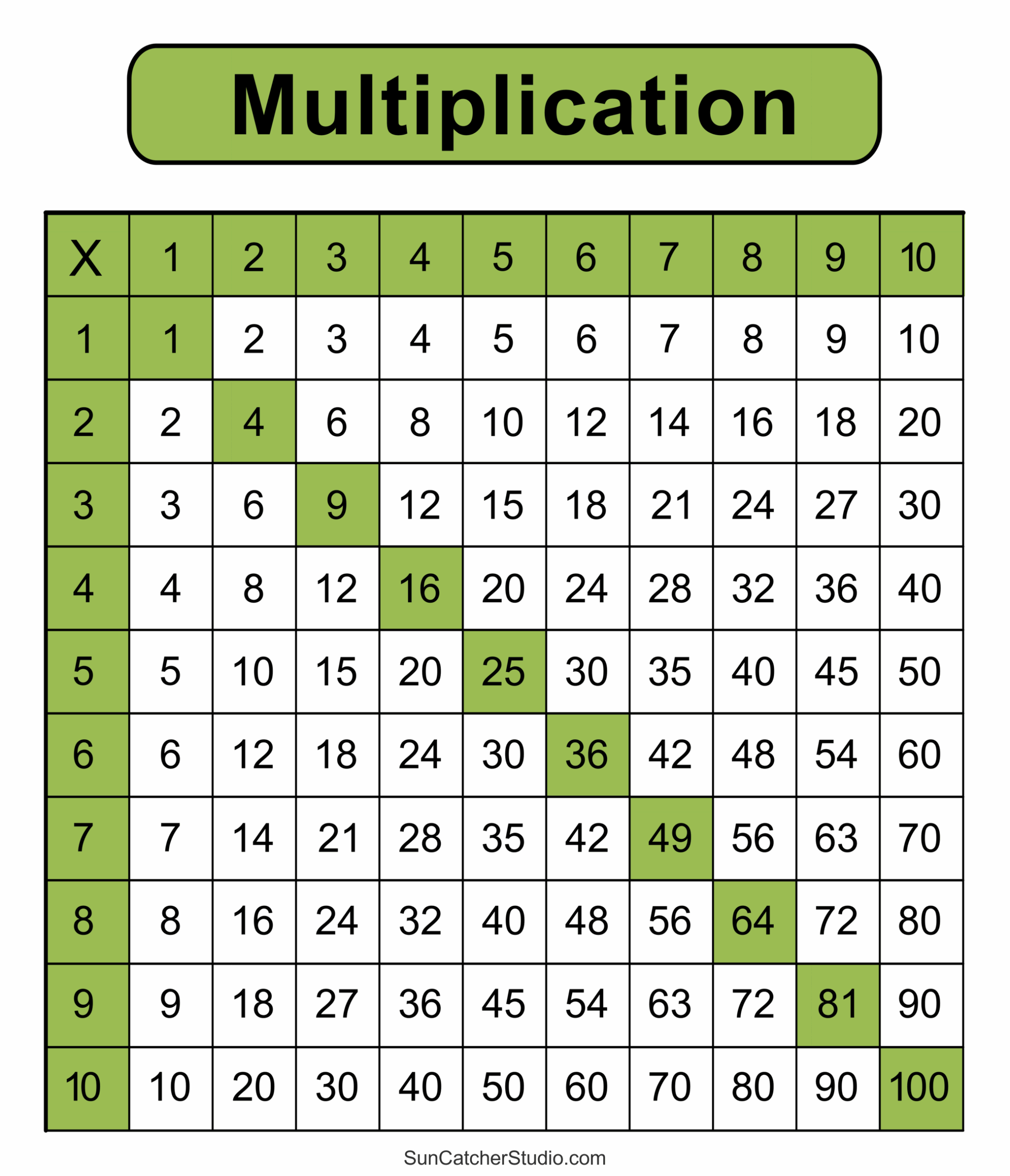 multiplication facts 0-12 printable pdf