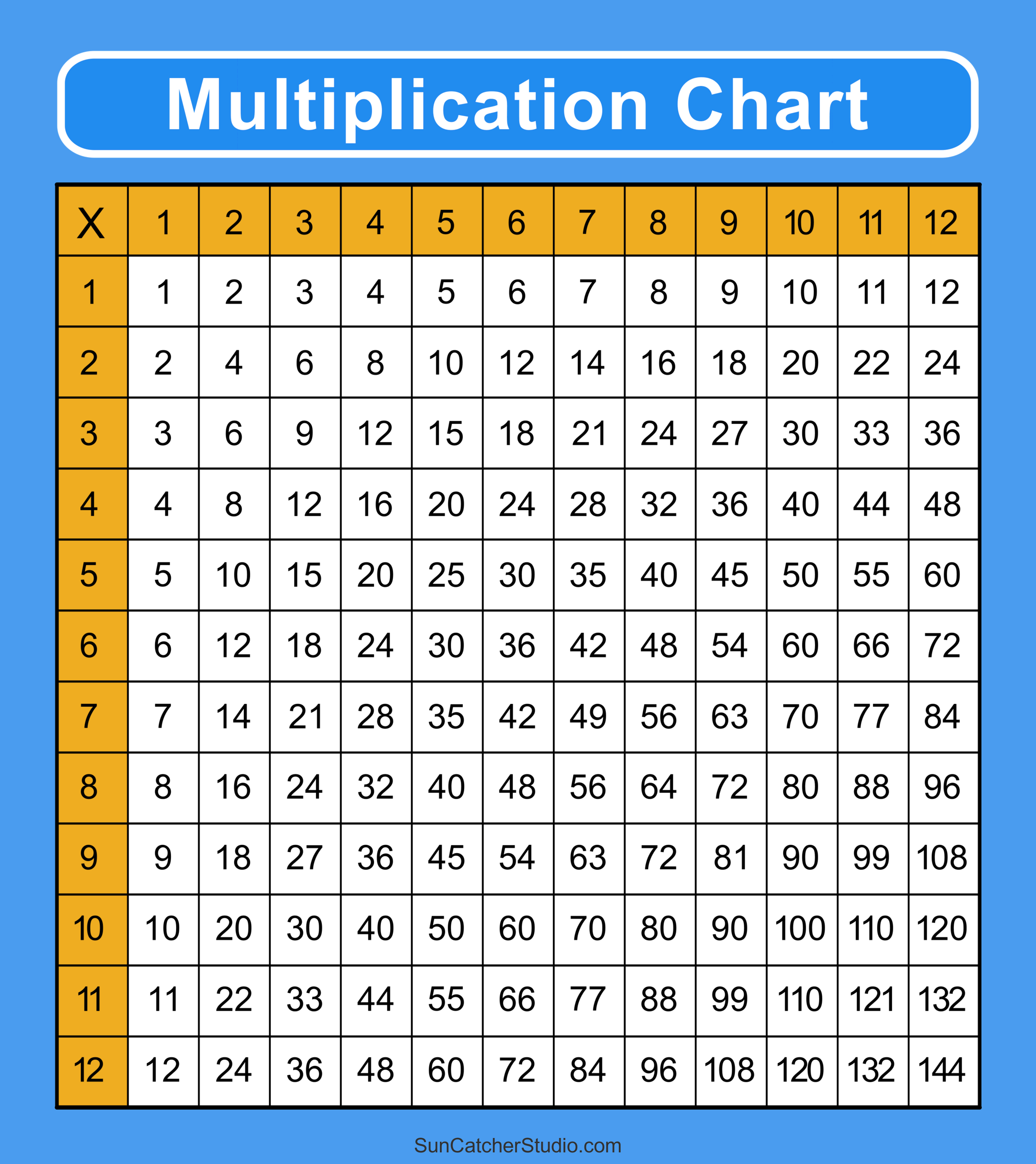 multiplication chart free printable