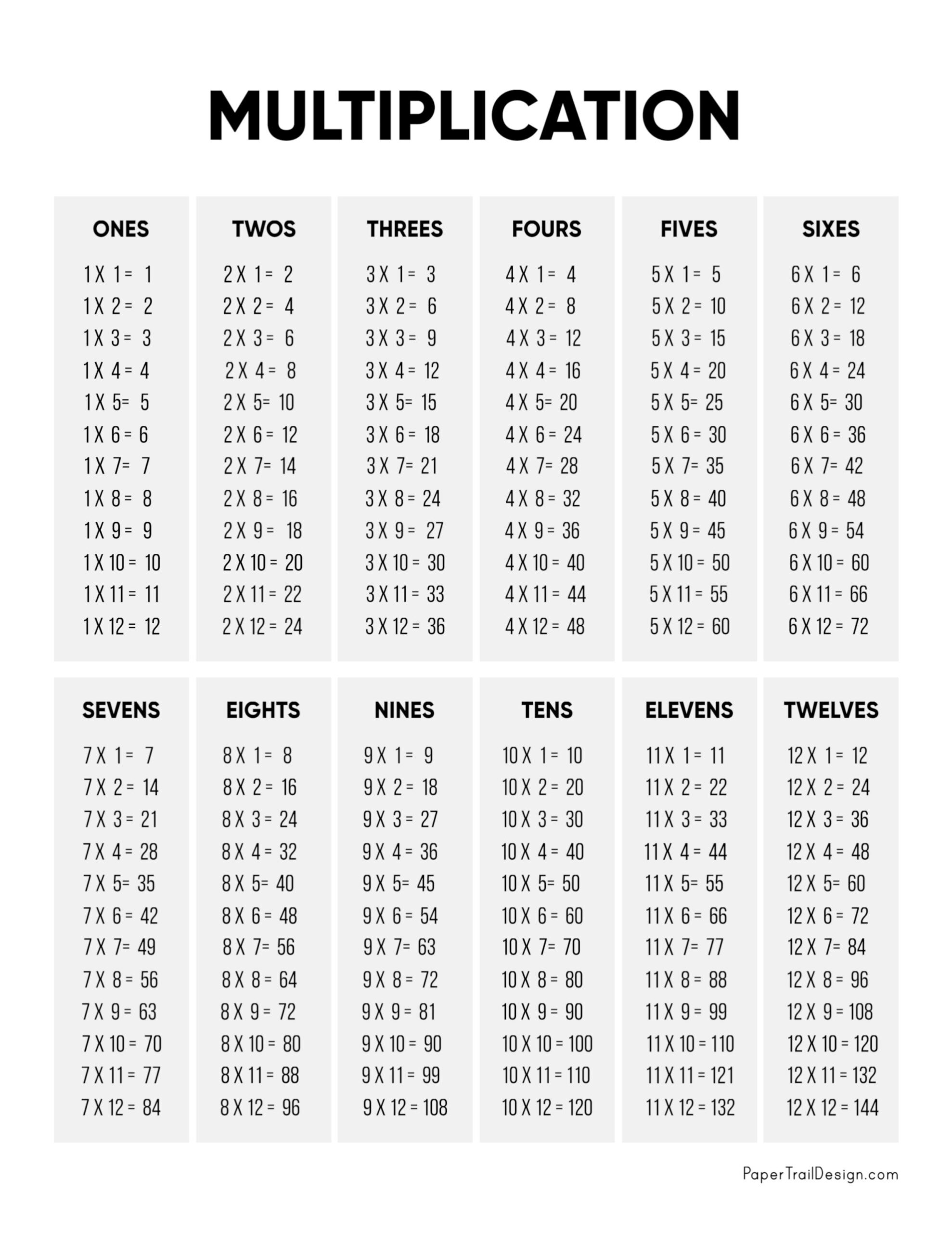 multiplication chart printable free