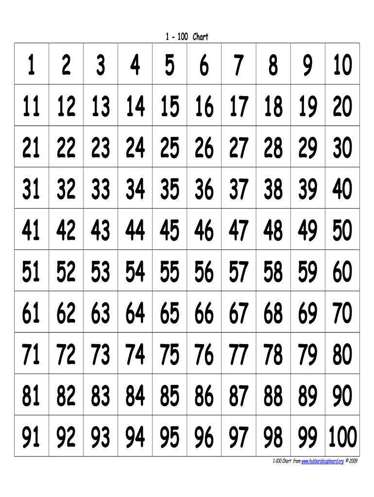 Number 1 To 100 Printable Fill Online Printable Fillable Blank PdfFiller