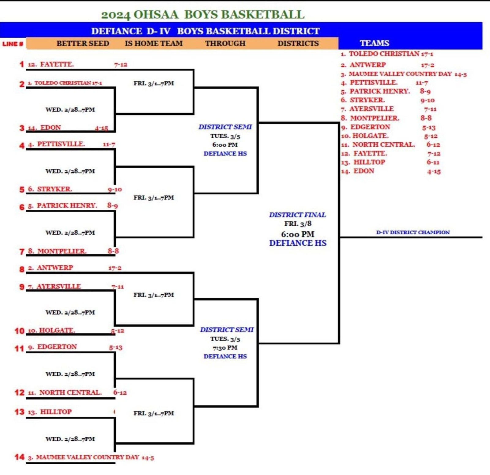OHSAA Boys Basketball Tournament Brackets