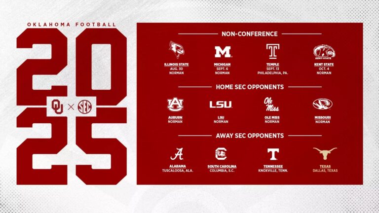 OU s 2025 Football Opponents Set University Of Oklahoma