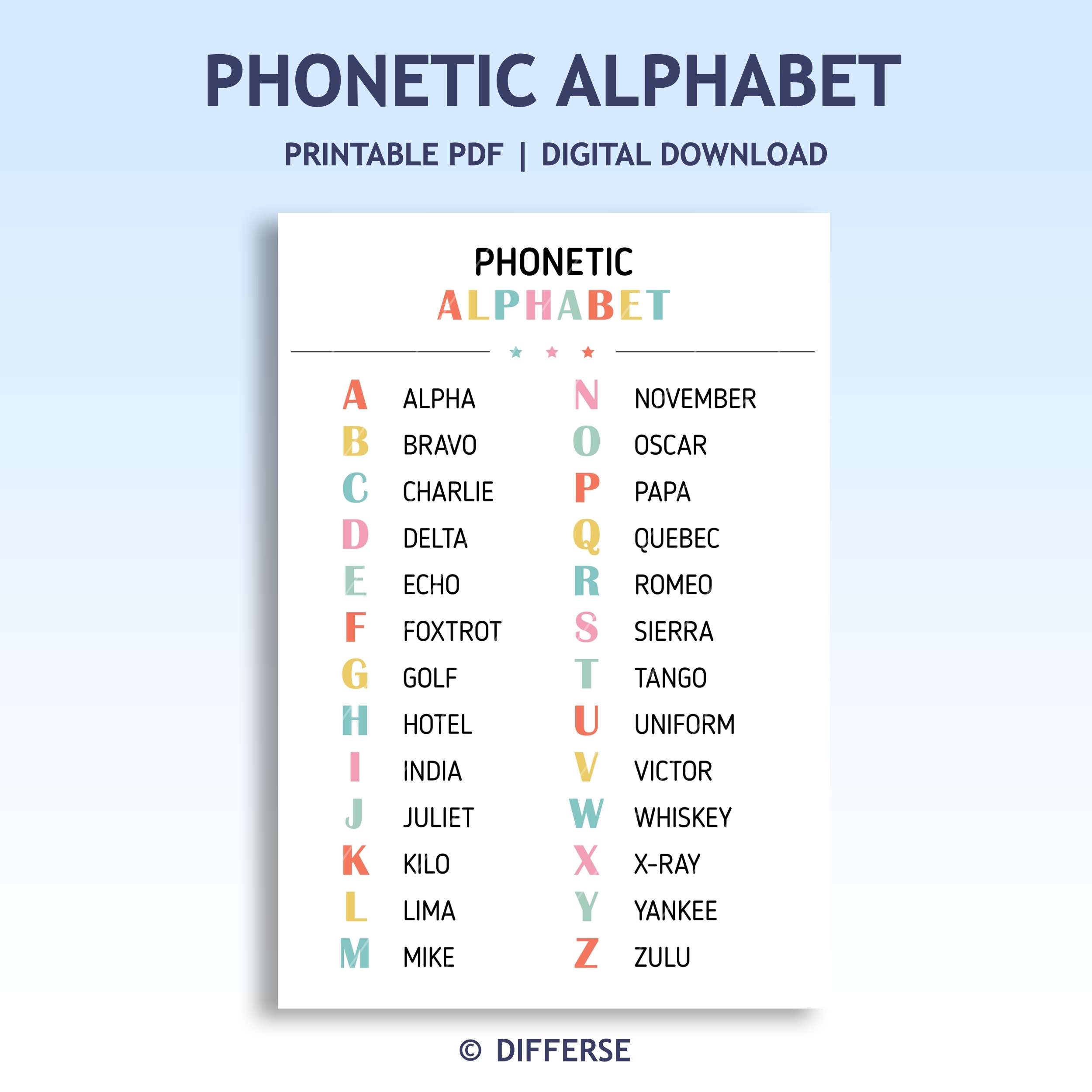 Phonetic Alphabet Poster Alfa Bravo Charlie Delta Alphabet Poster Military Alphabet D cor Made By Teachers