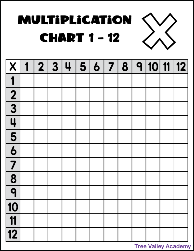 multiplication table 1 12 printable pdf