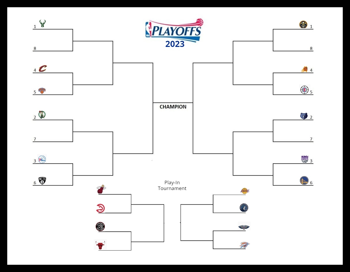 Printable NBA Playoff Bracket For 2023 with Play In Tournament Interbasket
