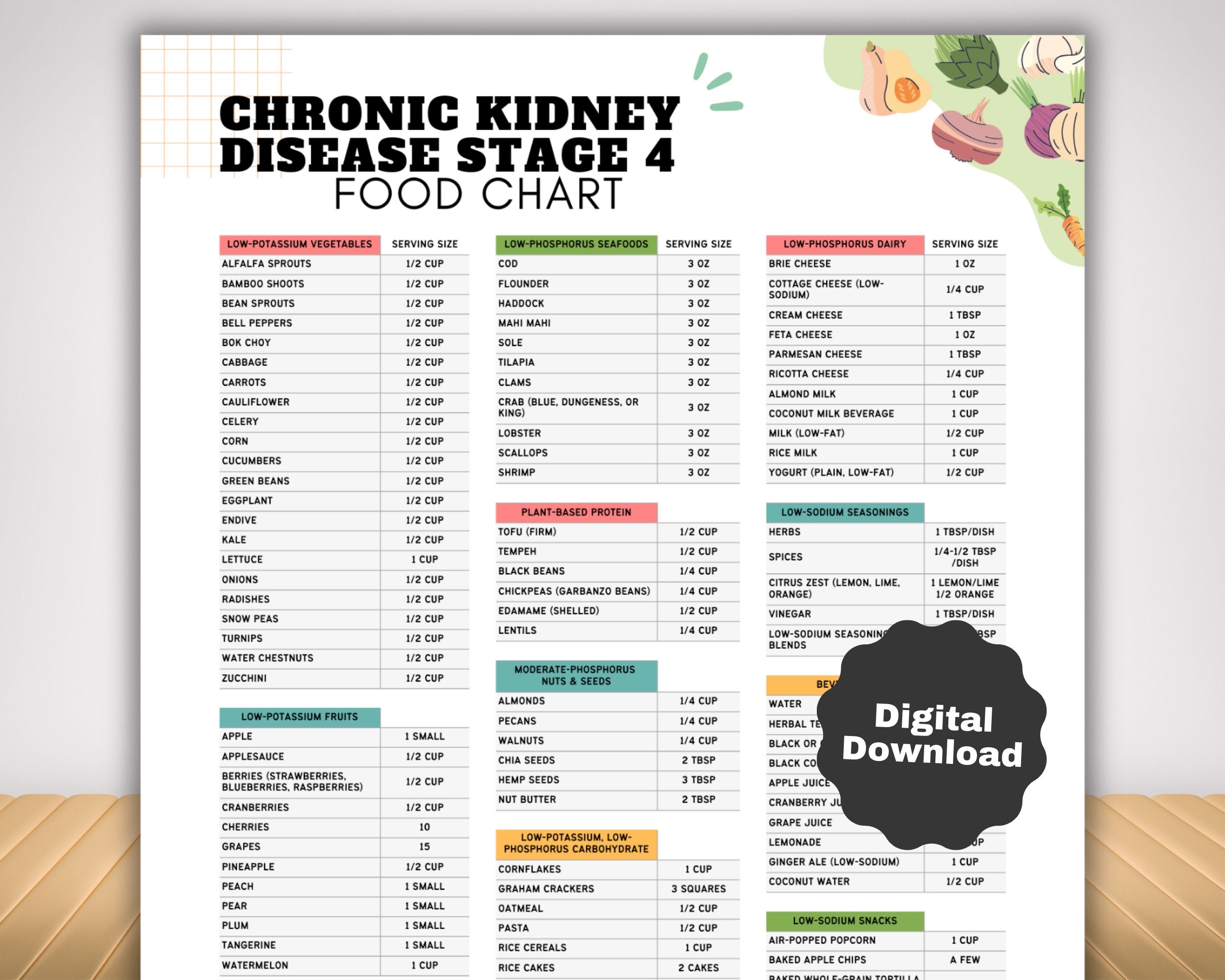 Renal Diet Plan Low Potassium Diet Food Chart For Stage 4 Kidney Disease Renal Diet Kidney Friendly Food List Kidney Diet Foods Low In Potassium Printable Low Sodium