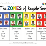 The Zones Of Regulation Free Stuff
